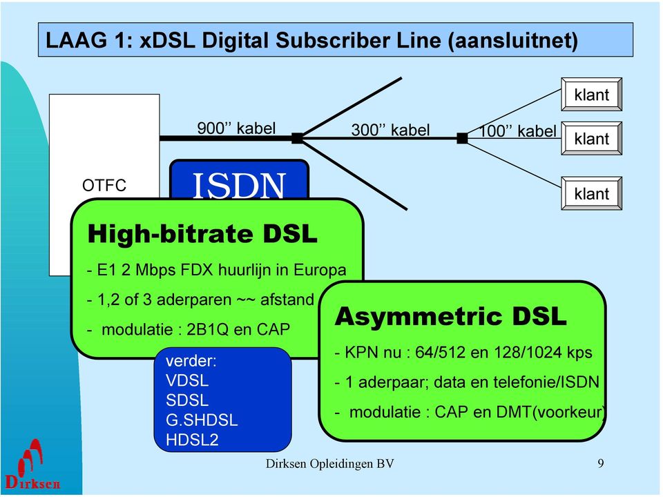 modulatie : 2B1Q en CAP Asymmetric DSL verder: VDSL SDSL G.