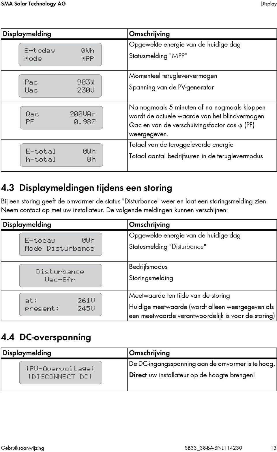 Totaal van de teruggeleverde energie Totaal aantal bedrijfsuren in de teruglevermodus 4.