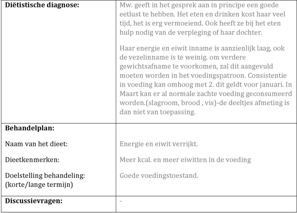 om verdere gewichtsafname te voorkomen, zal dit aangevuld moeten worden in het voedingspatroon. Consistentie in voeding kan omhoog met 2. dit geldt voor januari.