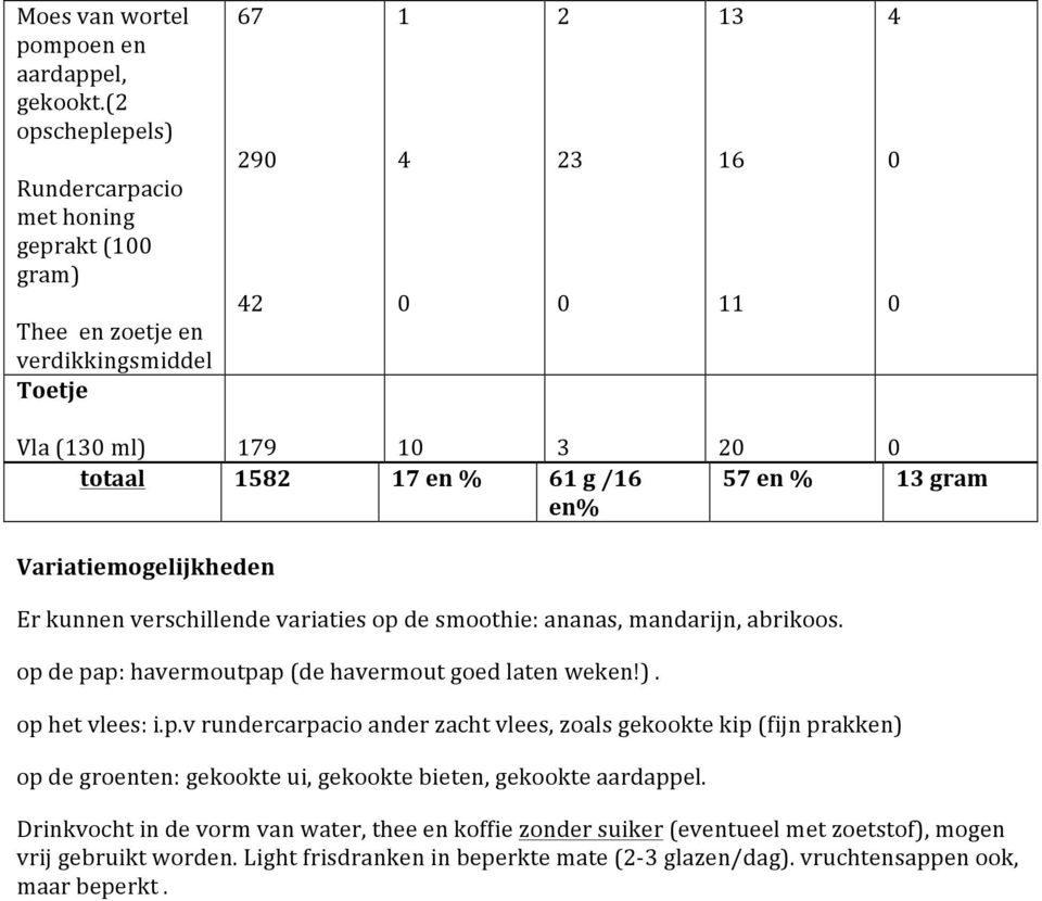 Variatiemogelijkheden Er kunnen verschillende variaties op 