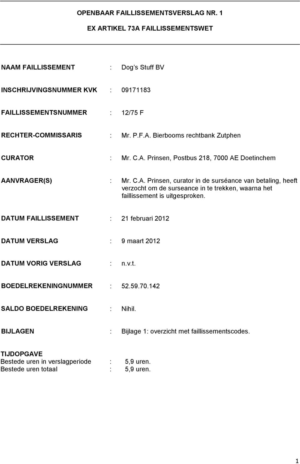 C.A. Prinsen, Postbus 218, 7000 AE Doetinchem AANVRAGER(S) : Mr. C.A. Prinsen, curator in de surséance van betaling, heeft verzocht om de surseance in te trekken, waarna het faillissement is uitgesproken.