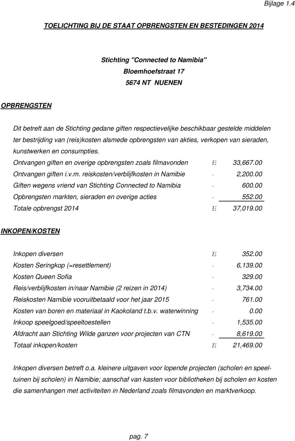 alsmede opbrengsten van akties, verkopen van sieraden, kunstwerken en consumpties. Ontvangen giften en overige opbrengsten zoals filmavonden E 33,667.00 Ontvangen giften i.v.m. reiskosten/verblijfkosten in Namibie - 2,200.