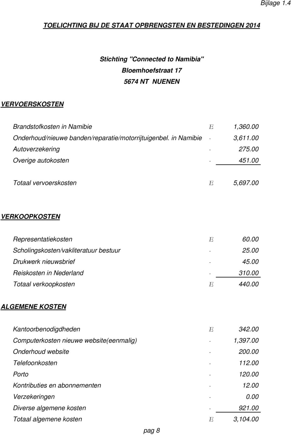 00 Scholingskosten/vakliteratuur bestuur - 25.00 Drukwerk nieuwsbrief - 45.00 Reiskosten in Nederland - 310.00 Totaal verkoopkosten E 440.00 ALGEMENE KOSTEN Kantoorbenodigdheden E 342.