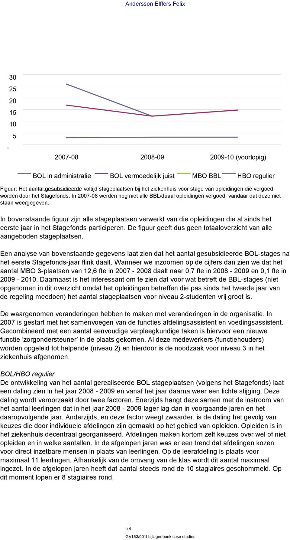 In bovenstaande figuur zijn alle stageplaatsen verwerkt van die opleidingen die al sinds het eerste jaar in het Stagefonds participeren.