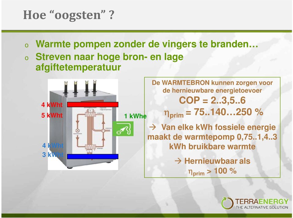 afgiftetemperatuur De WARMTEBRON kunnen zorgen voor de hernieuwbare energietoevoer COP = 2..3,5.