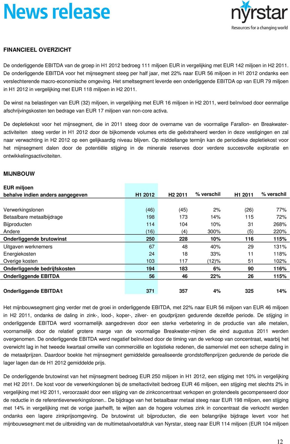 Het smeltsegment leverde een onderliggende EBITDA op van EUR 79 miljoen in H1 2012 in vergelijking met EUR 118 miljoen in H2 2011.