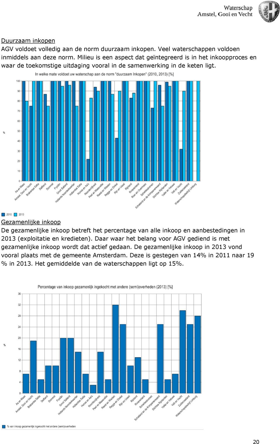 Gezamenlijke inkoop De gezamenlijke inkoop betreft het percentage van alle inkoop en aanbestedingen in 2013 (exploitatie en kredieten).