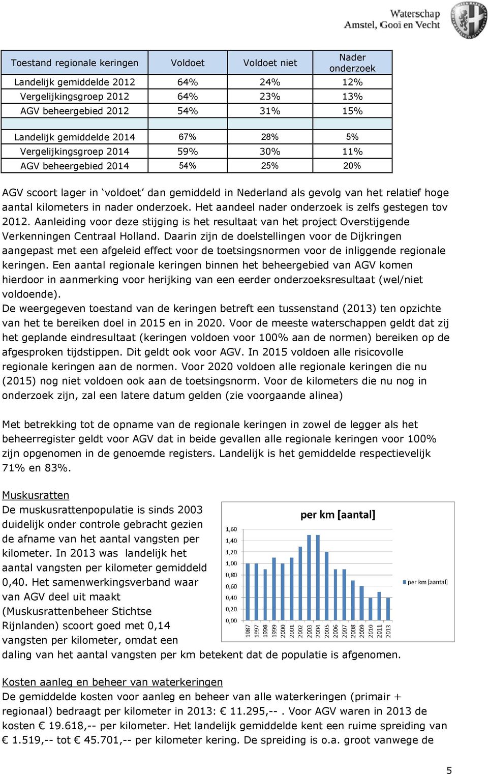 onderzoek. Het aandeel nader onderzoek is zelfs gestegen tov 2012. Aanleiding voor deze stijging is het resultaat van het project Overstijgende Verkenningen Centraal Holland.