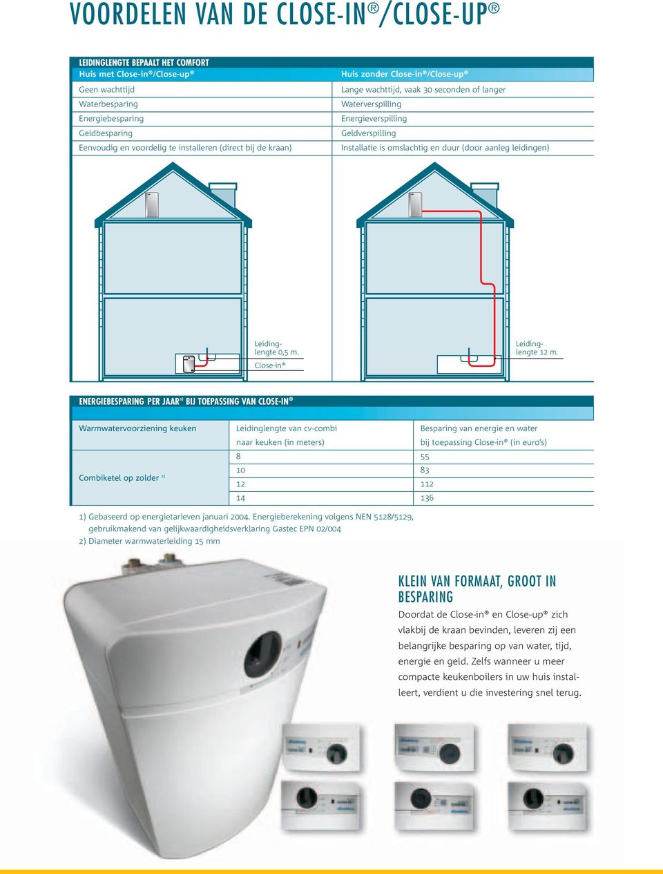 leidingen) Leidinglengte 0,5 m. Close-in Leidinglengte 12 m.