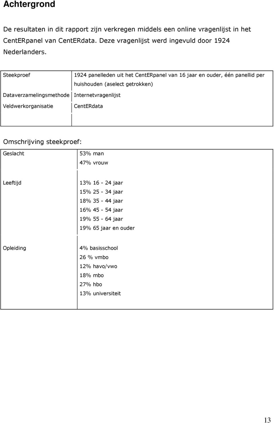 Steekproef 1924 panelleden uit het CentERpanel van 16 jaar en ouder, één panellid per huishouden (aselect getrokken) Dataverzamelingsmethode