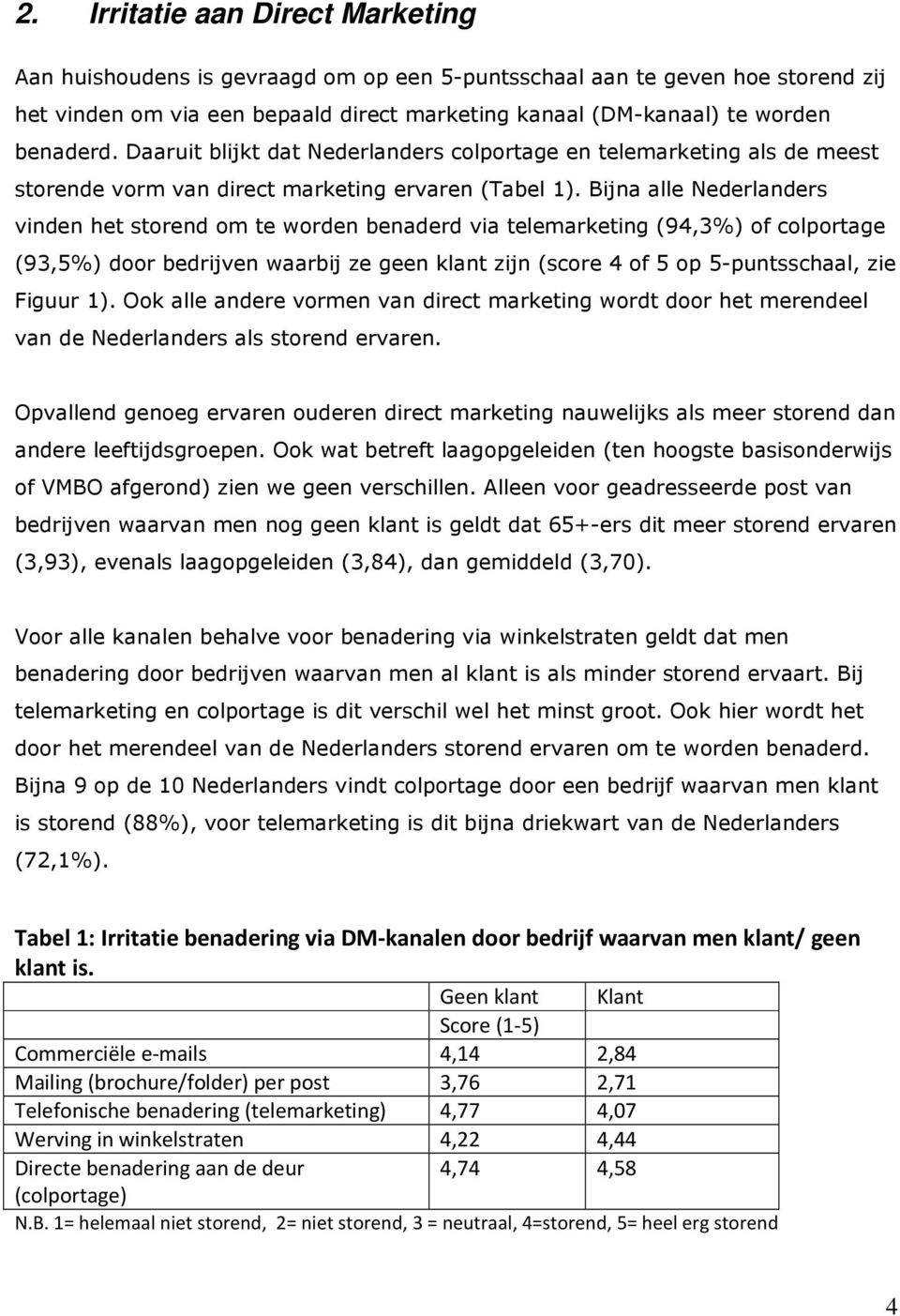 Bijna alle Nederlanders vinden het storend om te worden benaderd via telemarketing (94,3%) of colportage (93,5%) door bedrijven waarbij ze geen klant zijn (score 4 of 5 op 5-puntsschaal, zie Figuur