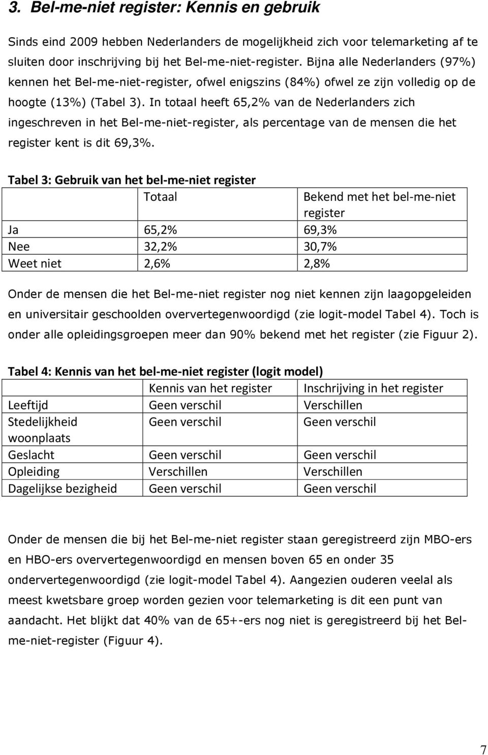 In totaal heeft 65,2% van de Nederlanders zich ingeschreven in het Bel-me-niet-register, als percentage van de mensen die het register kent is dit 69,3%.