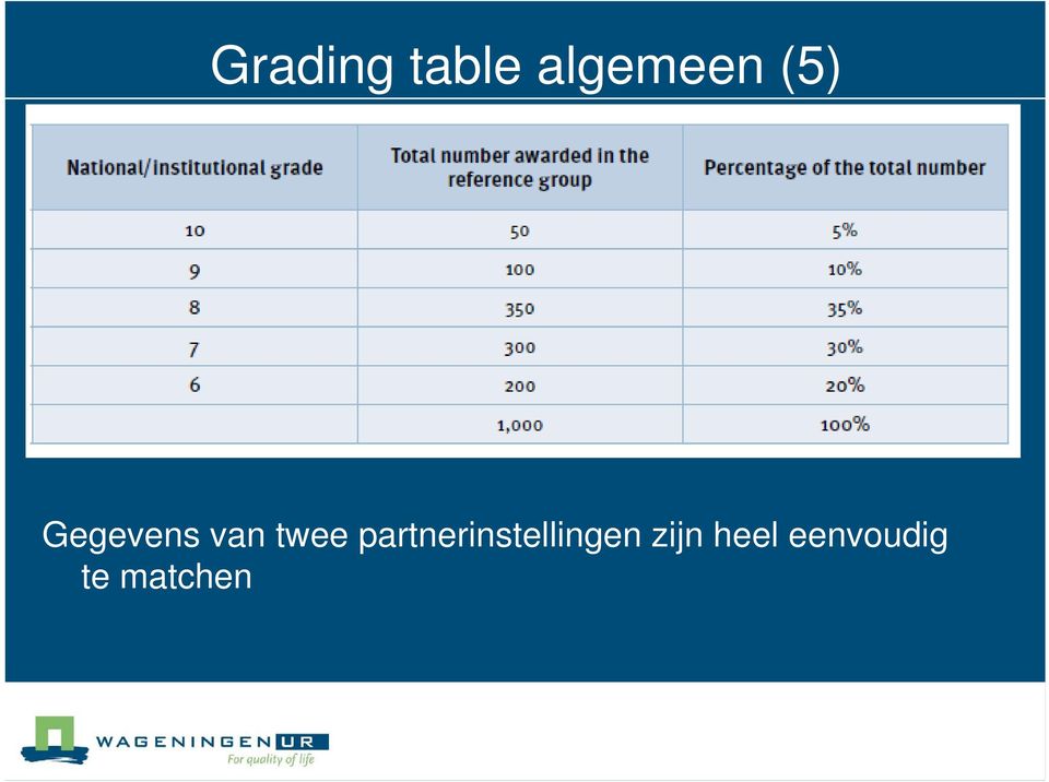 partnerinstellingen