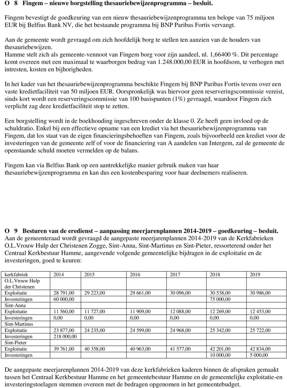 Aan de gemeente wordt gevraagd om zich hoofdelijk borg te stellen ten aanzien van de houders van thesauriebewijzen. Hamme stelt zich als gemeente-vennoot van Fingem borg voor zijn aandeel, nl.