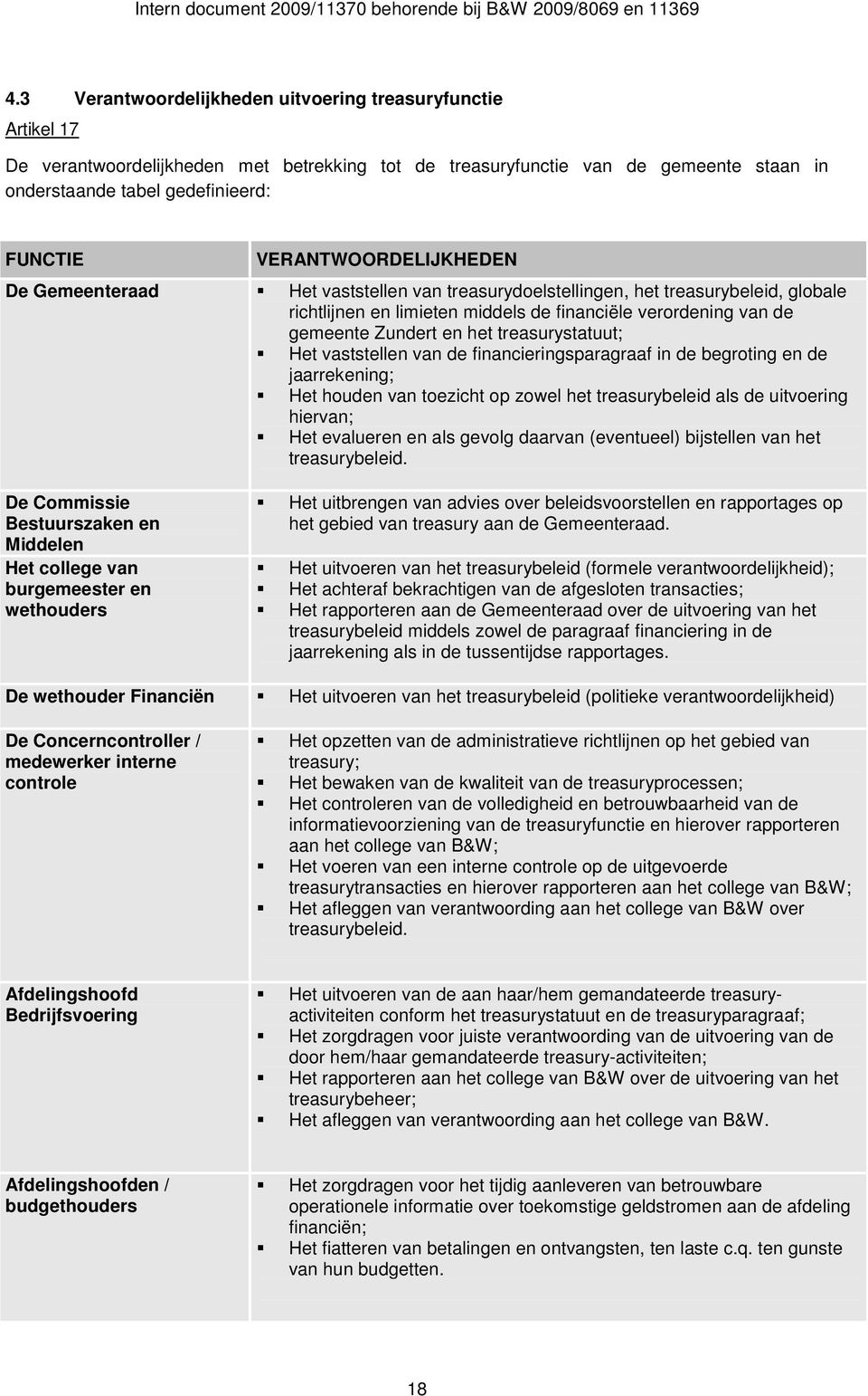 treasurystatuut; Het vaststellen van de financieringsparagraaf in de begroting en de jaarrekening; Het houden van toezicht op zowel het treasurybeleid als de uitvoering hiervan; Het evalueren en als