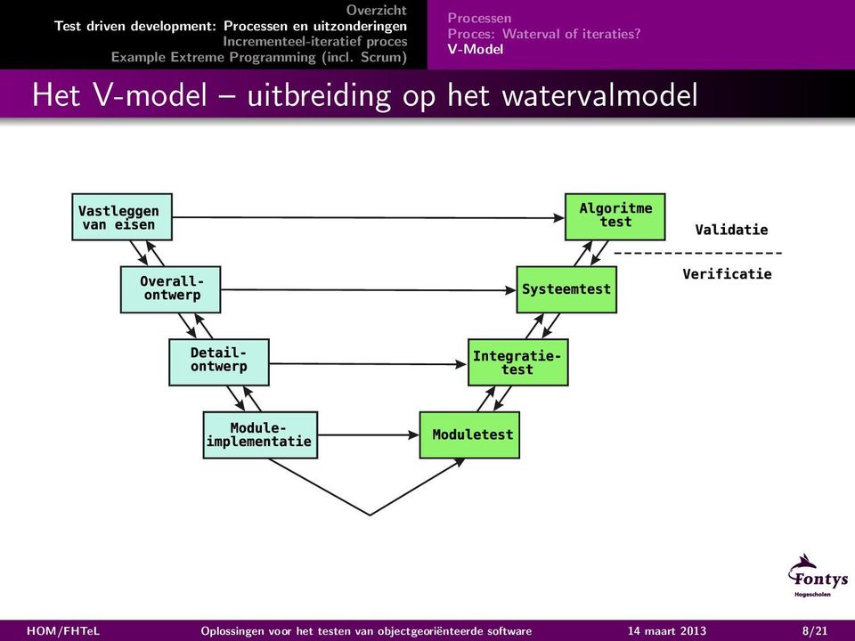 watervalmodel HOM/FHTeL Oplossingen voor het