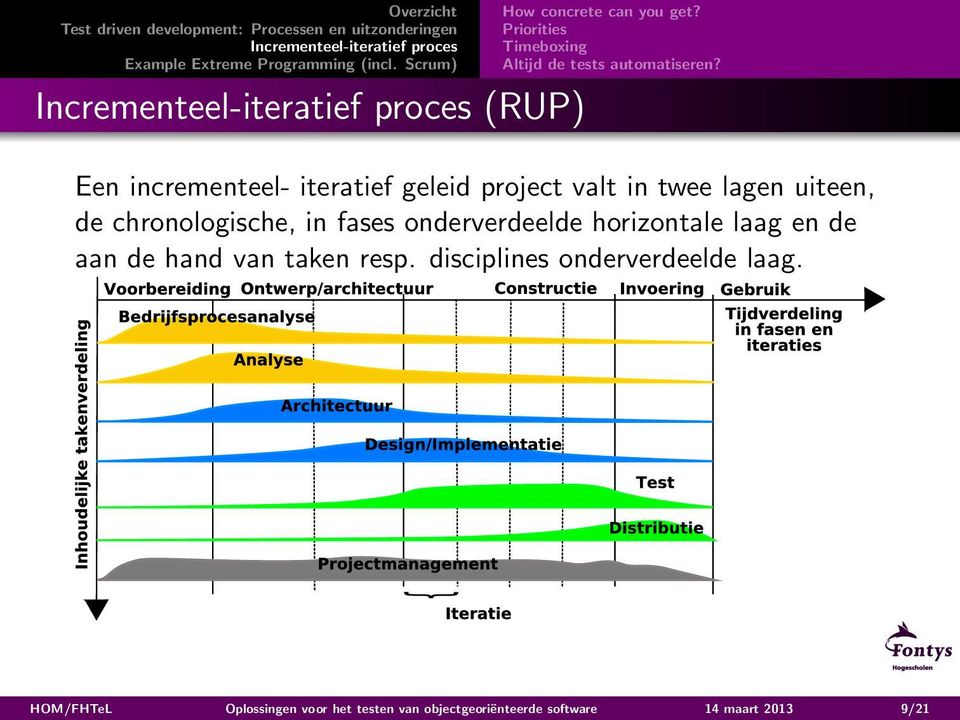 fases onderverdeelde horizontale laag en de aan de hand van taken resp.