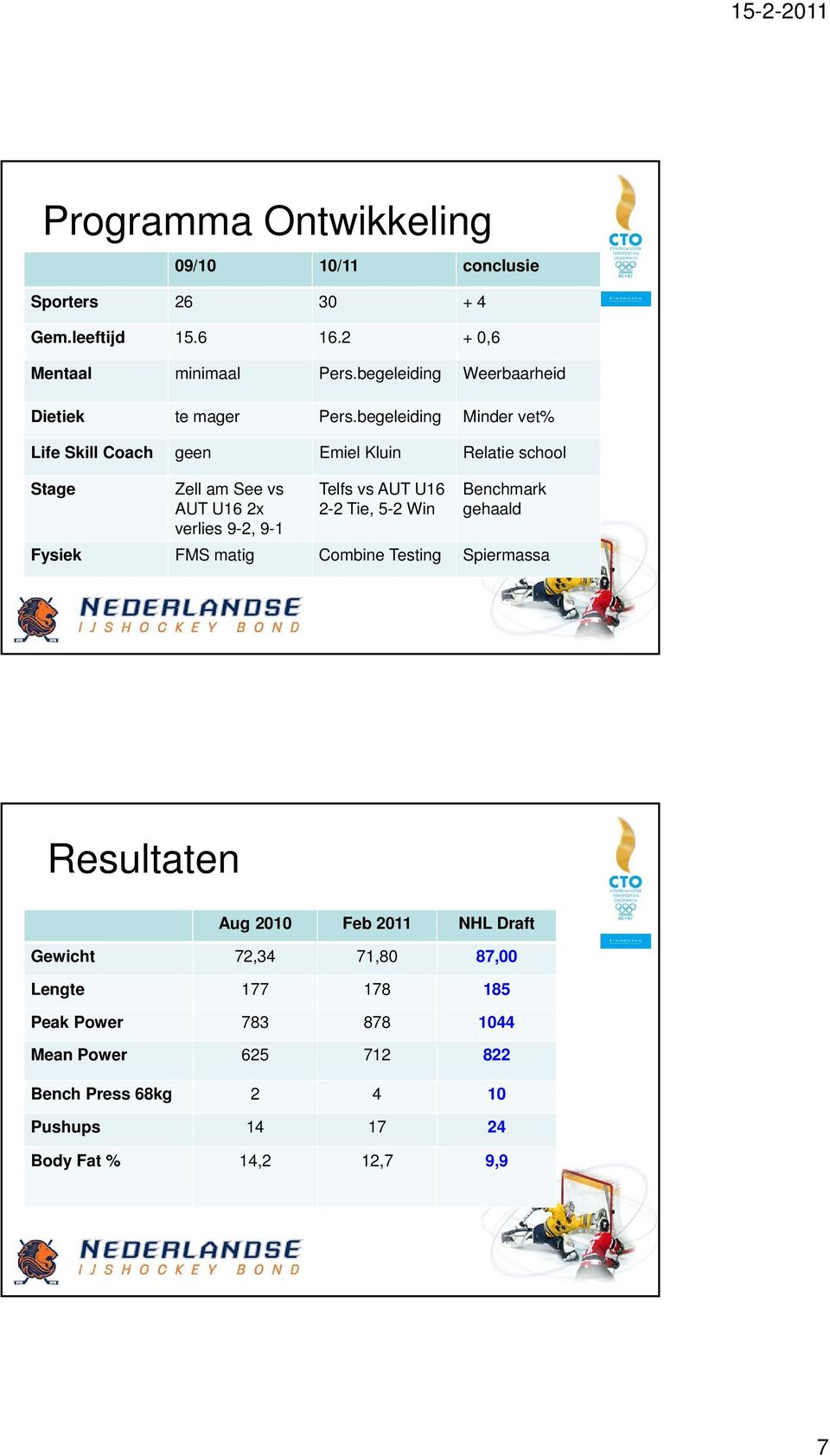 begeleiding Minder vet% Life Skill Coach geen Emiel Kluin Relatie school Stage Zell am See vs AUT U16 2x verlies 9-2, 9-1 Telfs vs AUT U16 2-2