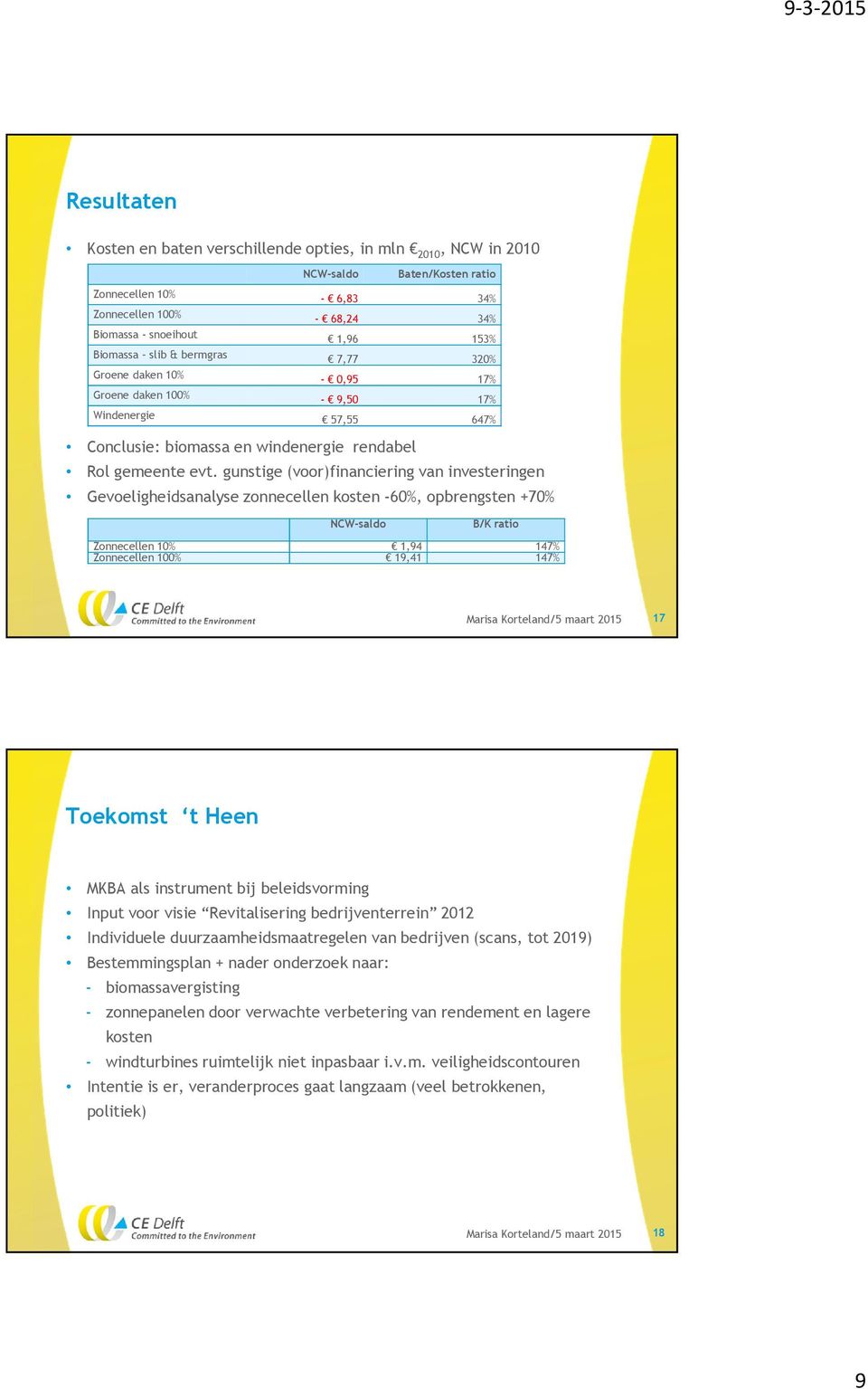gunstige (voor)financiering van investeringen Gevoeligheidsanalyse zonnecellen kosten -60%, opbrengsten +70% NCW-saldo B/K ratio Zonnecellen 10% 1,94 147% Zonnecellen 100% 19,41 147% 17 Toekomst t