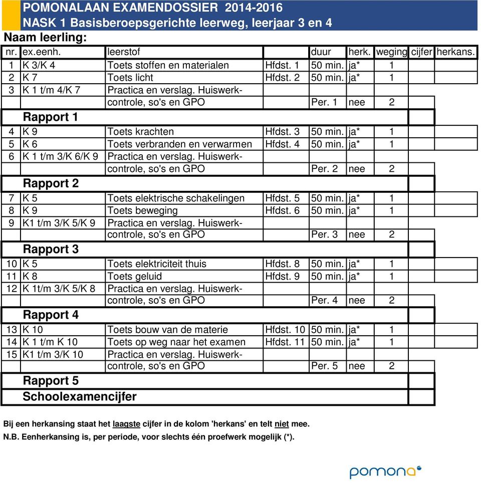 ja* 1 6 K 1 t/m 3/K 6/K 9 Practica en verslag. Huiswerkcontrole, so's en GPO Per. 2 nee 2 7 K 5 Toets elektrische schakelingen Hfdst. 5 50 min. ja* 1 8 K 9 Toets beweging Hfdst. 6 50 min.