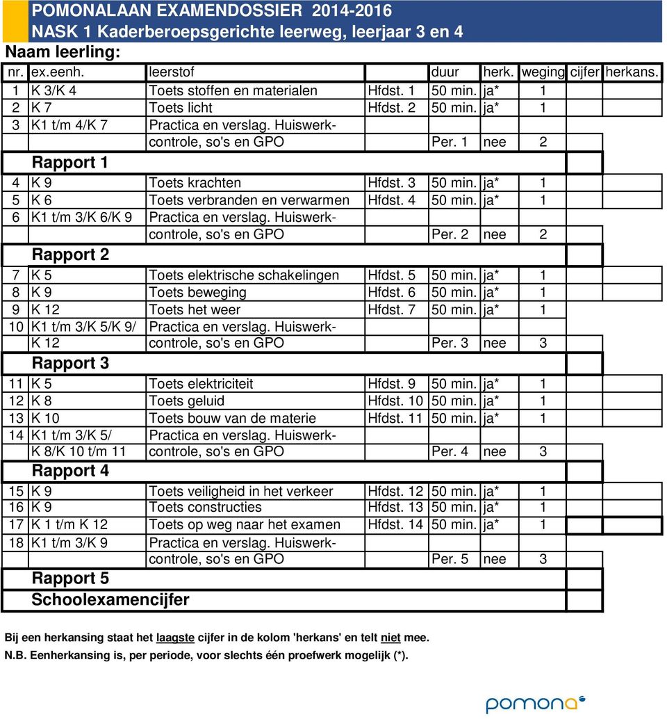 ja* 1 6 K1 t/m 3/K 6/K 9 Practica en verslag. Huiswerkcontrole, so's en GPO Per. 2 nee 2 7 K 5 Toets elektrische schakelingen Hfdst. 5 50 min. ja* 1 8 K 9 Toets beweging Hfdst. 6 50 min.