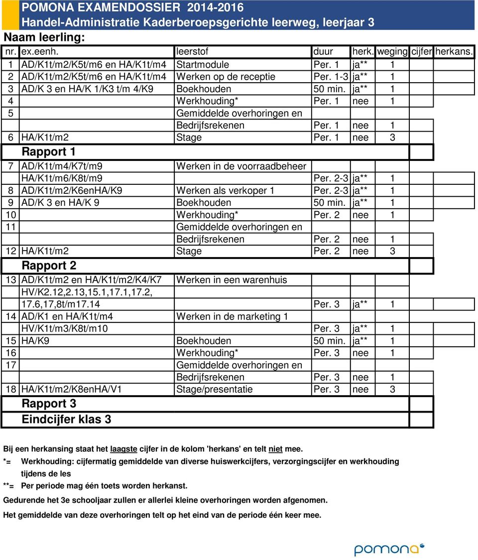 1 nee 3 7 AD/K1t/m4/K7t/m9 Werken in de voorraadbeheer HA/K1t/m6/K8t/m9 Per. 2-3 ja** 1 8 AD/K1t/m2/K6enHA/K9 Werken als verkoper 1 Per. 2-3 ja** 1 9 AD/K 3 en HA/K 9 Boekhouden 50 min.