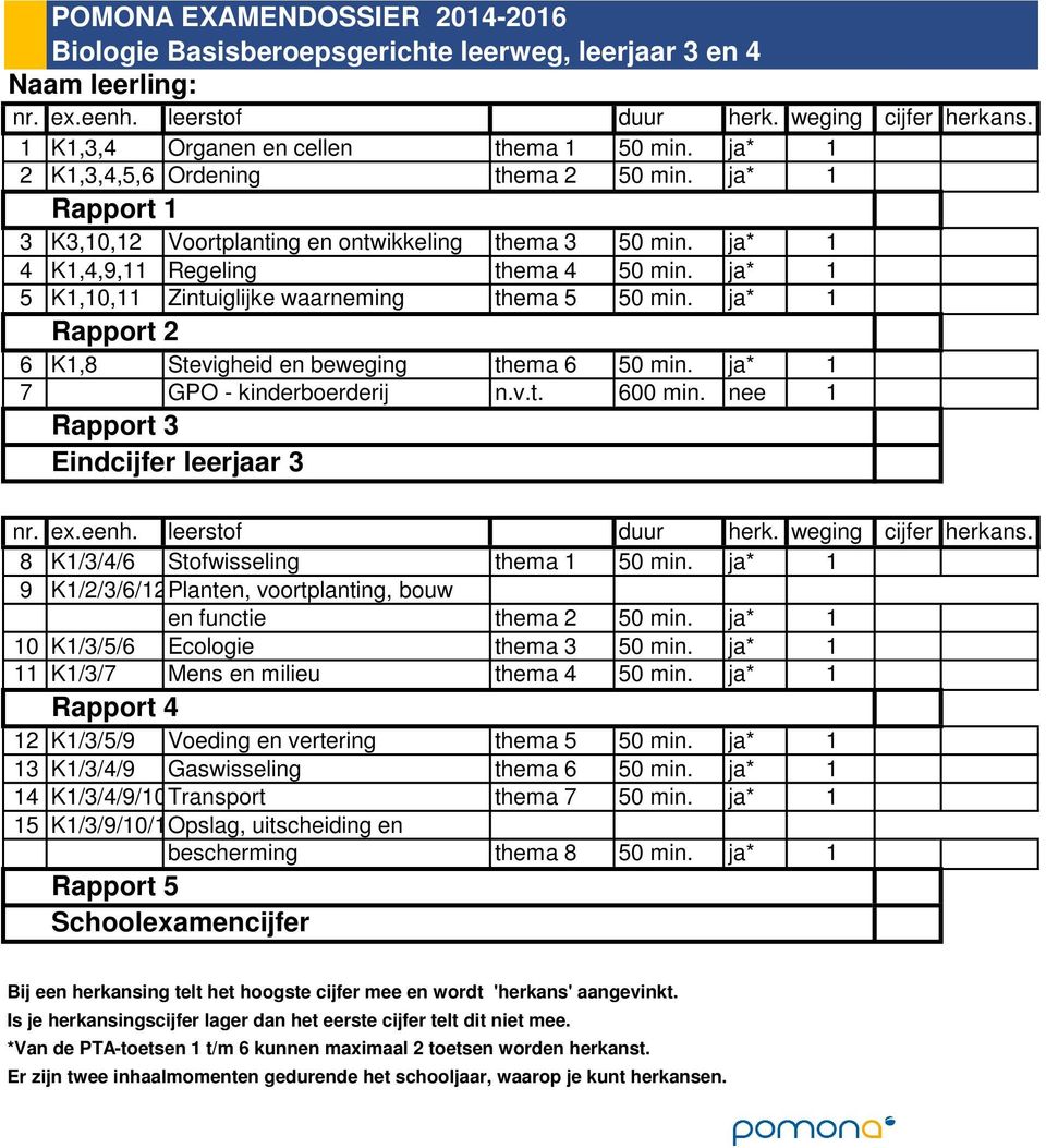 ja* 1 6 K1,8 Stevigheid en beweging thema 6 50 min. ja* 1 7 GPO - kinderboerderij n.v.t. 600 min. nee 1 Eindcijfer leerjaar 3 8 K1/3/4/6 Stofwisseling thema 1 50 min.