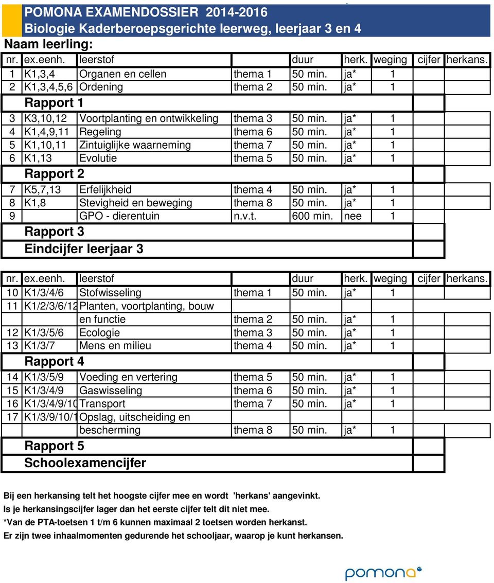 ja* 1 6 K1,13 Evolutie thema 5 50 min. ja* 1 7 K5,7,13 Erfelijkheid thema 4 50 min. ja* 1 8 K1,8 Stevigheid en beweging thema 8 50 min. ja* 1 9 GPO - dierentuin n.v.t. 600 min.