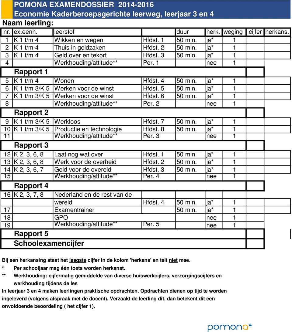 6 50 min. ja* 1 8 Werkhouding/attitude** Per. 2 nee 1 9 K 1 t/m 3/K 5 Werkloos Hfdst. 7 50 min. ja* 1 10 K 1 t/m 3/K 5 Productie en technologie Hfdst. 8 50 min. ja* 1 11 Werkhouding/attitude** Per.