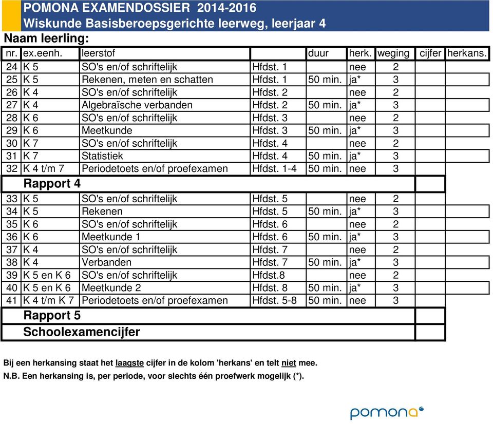 4 nee 2 31 K 7 Statistiek Hfdst. 4 50 min. ja* 3 32 K 4 t/m 7 Periodetoets en/of proefexamen Hfdst. 1-4 50 min. nee 3 33 K 5 SO's en/of schriftelijk Hfdst. 5 nee 2 34 K 5 Rekenen Hfdst. 5 50 min.