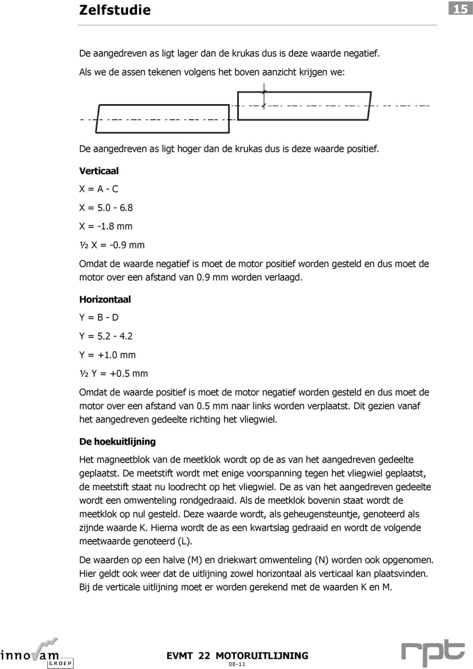 9 mm Omdat de waarde negatief is moet de motor positief worden gesteld en dus moet de motor over een afstand van 0.9 mm worden verlaagd. Horizontaal Y = B - D Y = 5.2-4.2 Y = +1.0 mm ½ Y = +0.