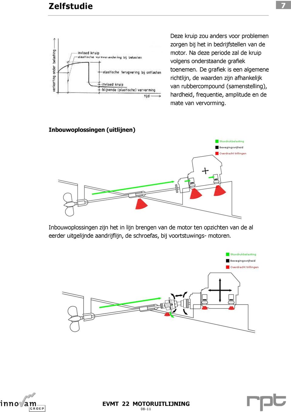 De grafiek is een algemene richtlijn, de waarden zijn afhankelijk van rubbercompound (samenstelling), hardheid, frequentie,