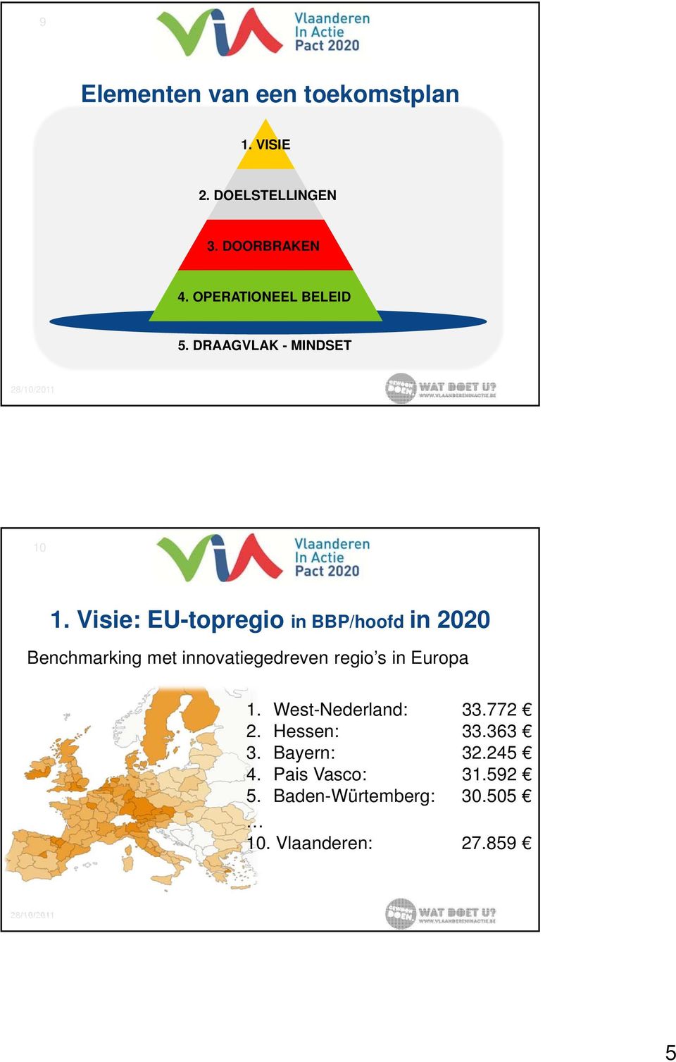 Visie: EU-topregio in BBP/hoofd in 2020 Benchmarking met innovatiegedreven regio s in