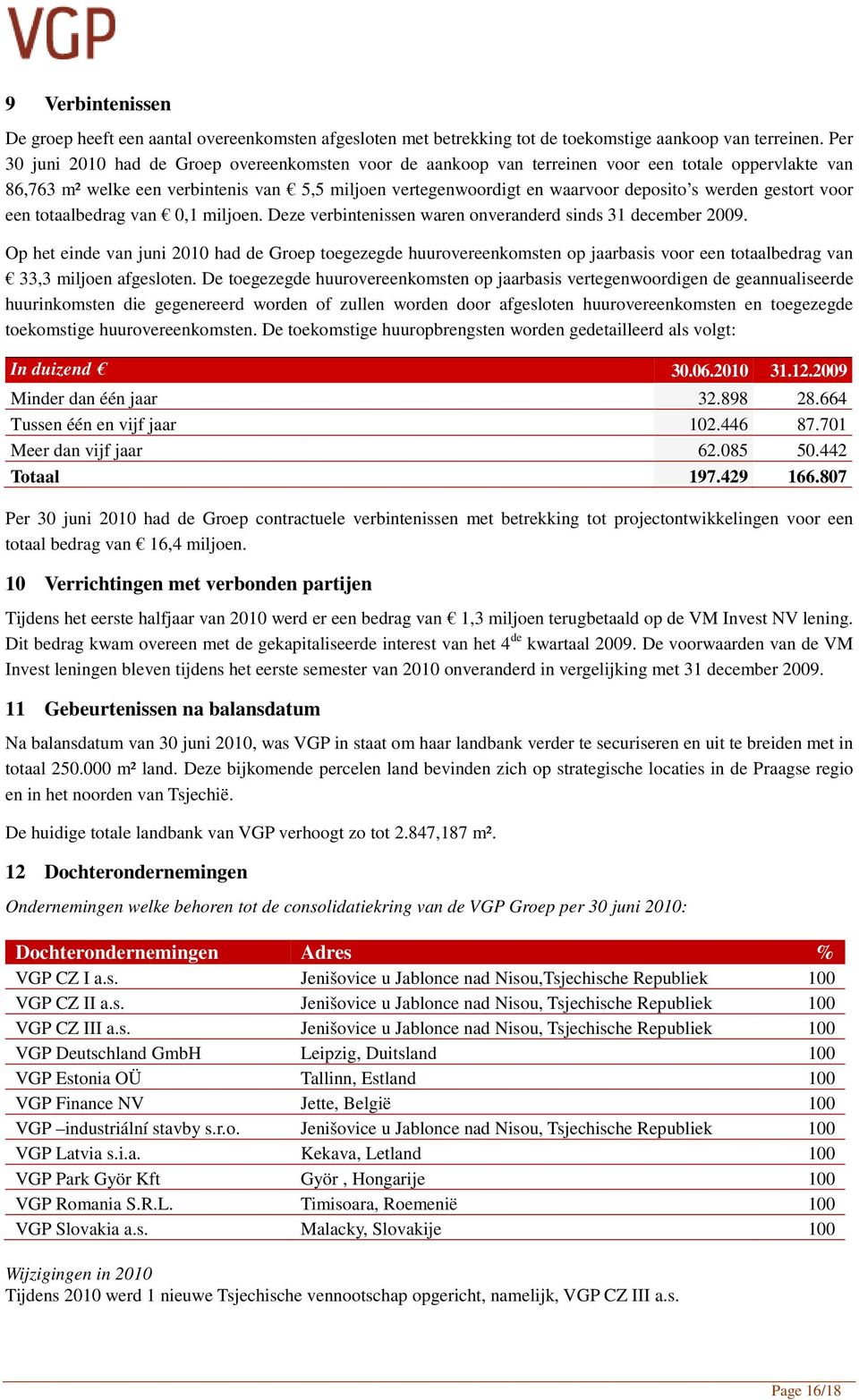 werden gestort voor een totaalbedrag van 0,1 miljoen. Deze verbintenissen waren onveranderd sinds 31 december 2009.