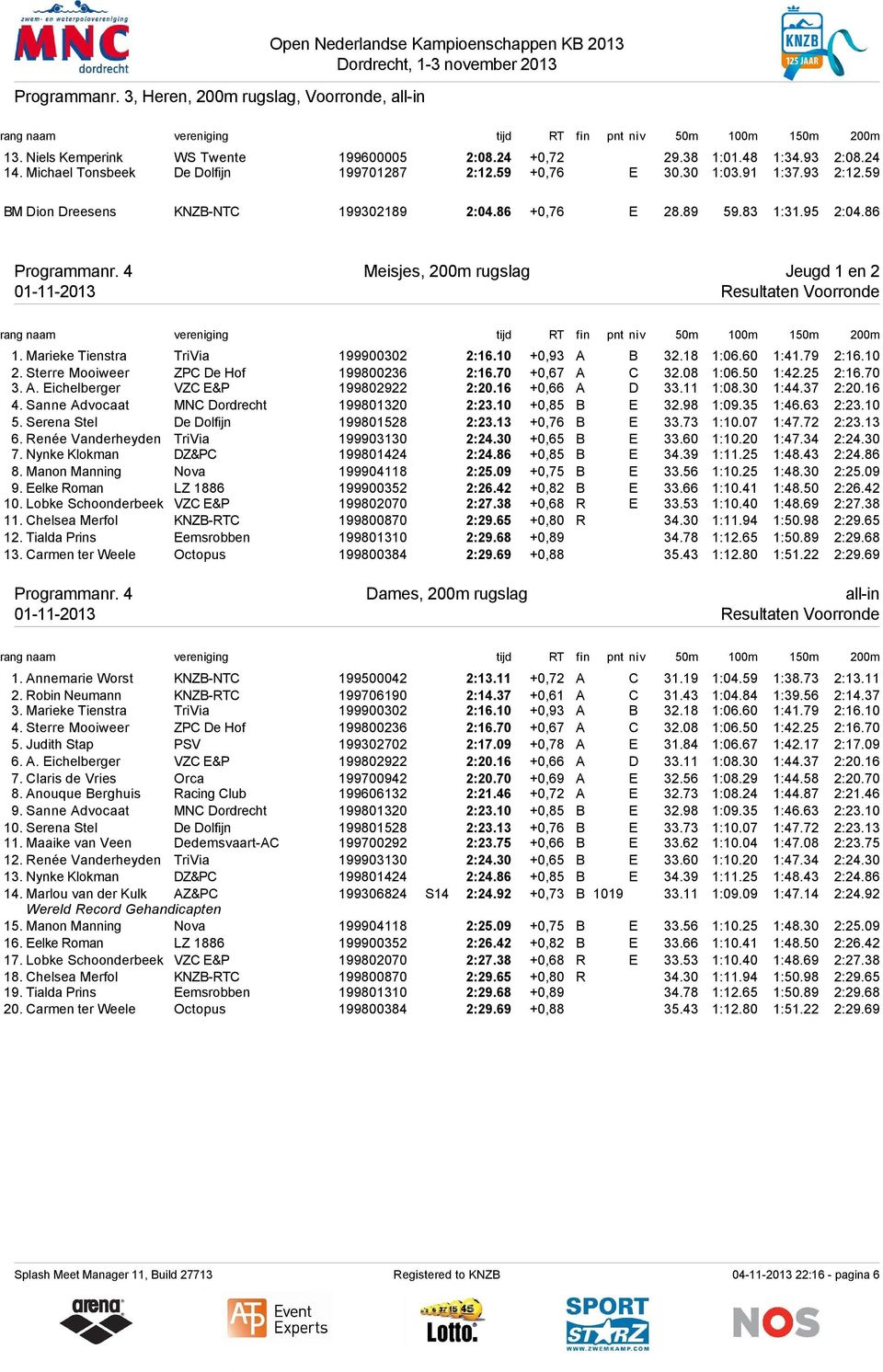 4 Meisjes, 200m rugslag Jeugd 1 en 2 01-11-2013 Resultaten Voorronde 50m 100m 150m 200m 1. Marieke Tienstra TriVia 199900302 2:16.10 +0,93 A B 32.18 1:06.60 1:41.79 2:16.10 2.