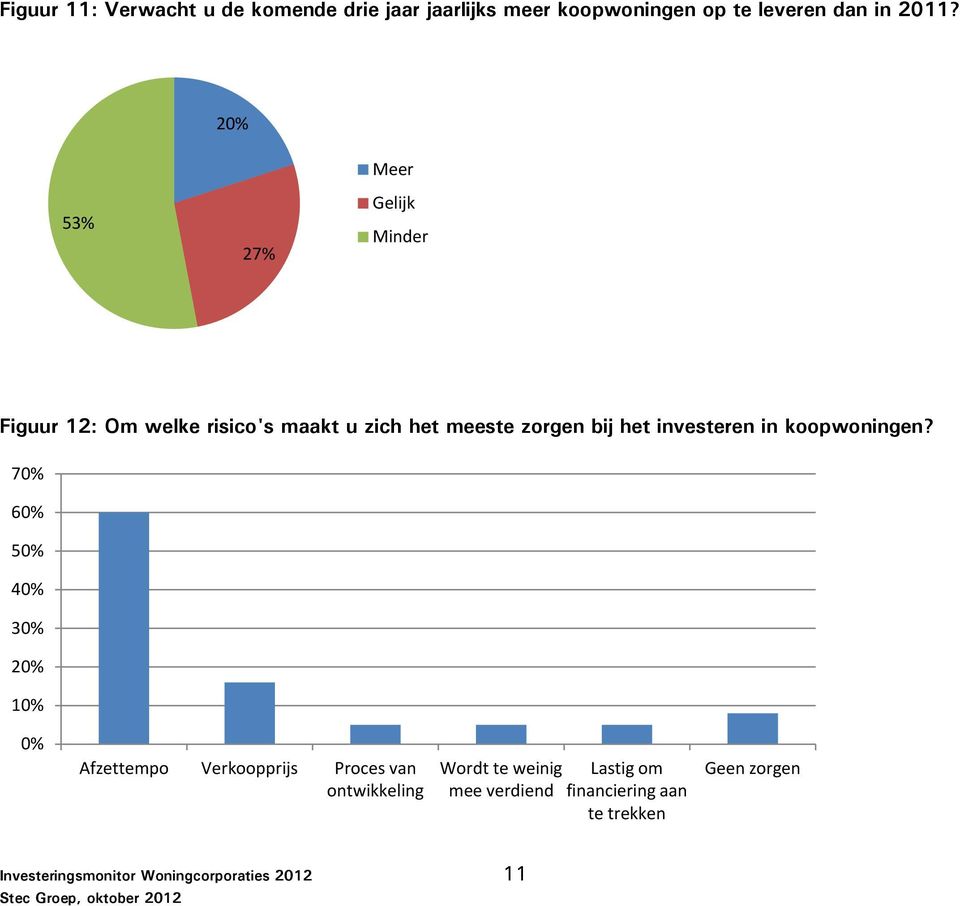 investeren in koopwoningen?