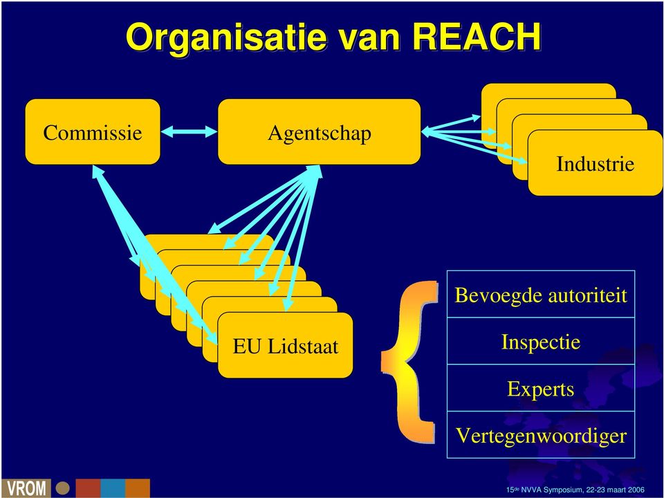 Lidstaat EU Lidstaat EU Lidstaat EU Lidstaat EU