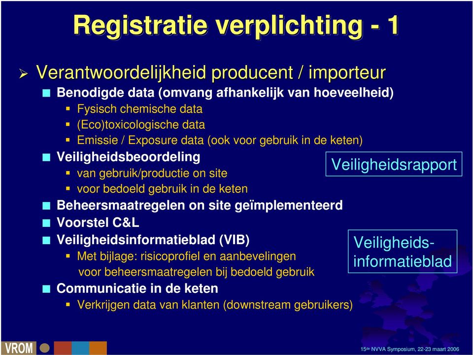 gebruik in de keten Beheersmaatregelen on site geïmplementeerd Voorstel C&L Veiligheidsinformatieblad (VIB) Met bijlage: risicoprofiel en aanbevelingen