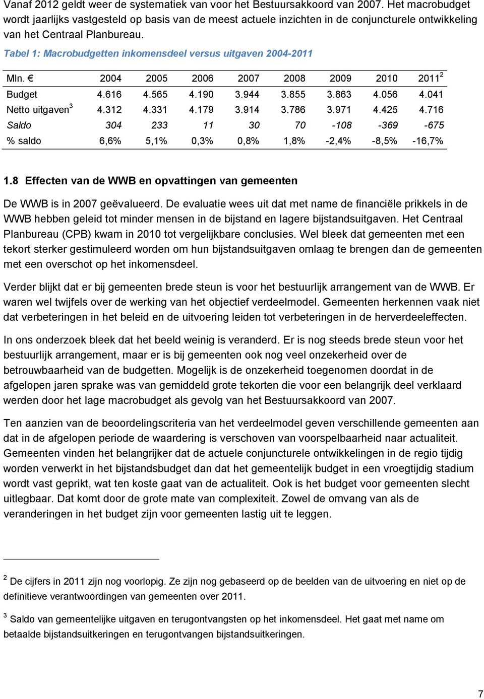 Tabel 1: Macrobudgetten inkomensdeel versus uitgaven 2004-2011 Mln. 2004 2005 2006 2007 2008 2009 2010 2011 2 Budget 4.616 4.565 4.190 3.944 3.855 3.863 4.056 4.041 Netto uitgaven 3 4.312 4.331 4.