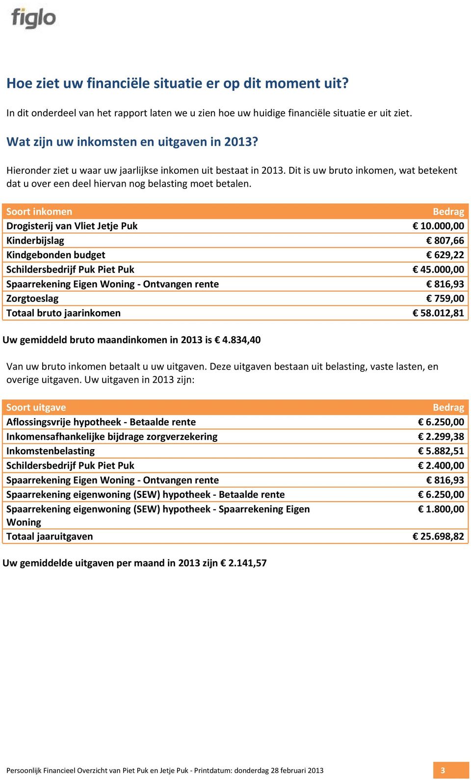 Soortinkomen DrogisterijvanVlietJetjePuk Kinderbijslag Kindgebondenbudget SchildersbedrijfPukPietPuk SpaarrekeningEigenWoning Ontvangenrente Zorgtoeslag Totaalbrutojaarinkomen Bedrag 10.