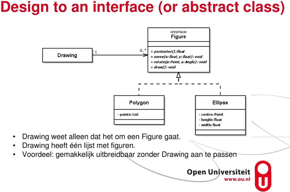 Drawing heeft één lijst met figuren.