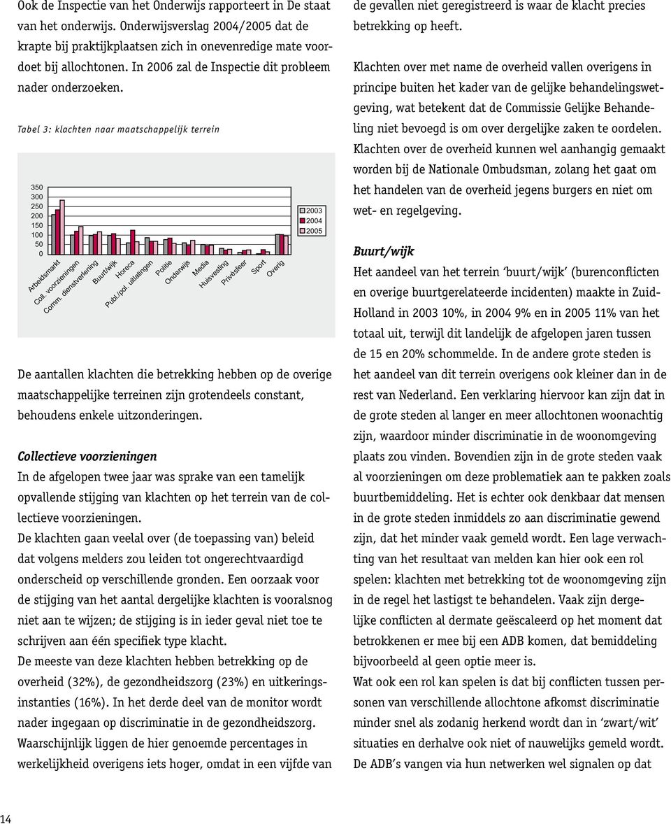 dienstverlening Buurt/wijk Horeca Publ./pol.