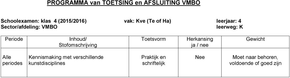 Kennismaking met verschillende kunstdisciplines