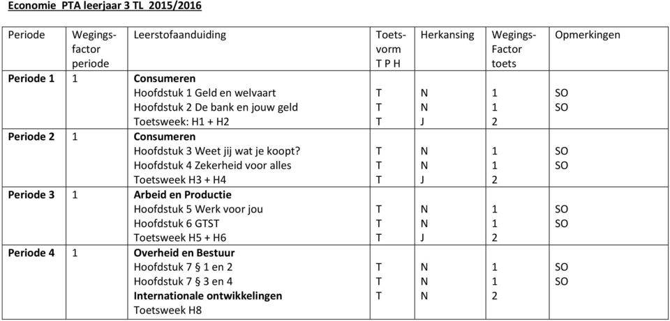 oofdstuk 4 Zekerheid voor alles oetsweek 3 + 4 eriode 3 Arbeid en roductie oofdstuk 5 Werk voor jou oofdstuk 6 GS