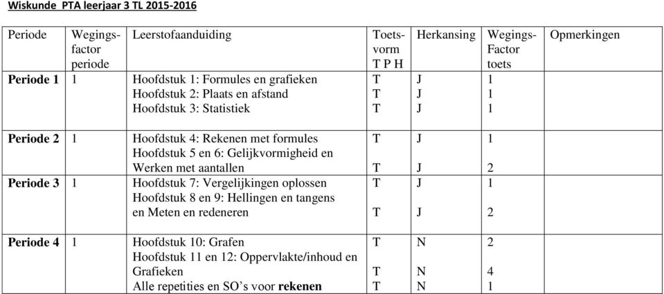 Gelijkvormigheid en Werken met aantallen oofdstuk 7: Vergelijkingen oplossen oofdstuk 8 en 9: ellingen en tangens en