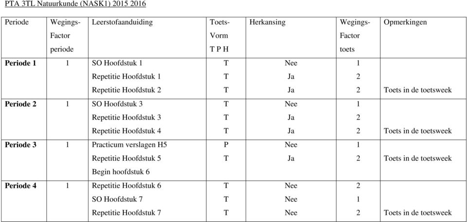 Repetitie oofdstuk 4 a oets in de week eriode 3 racticum verslagen 5 ee Repetitie oofdstuk 5 a oets in