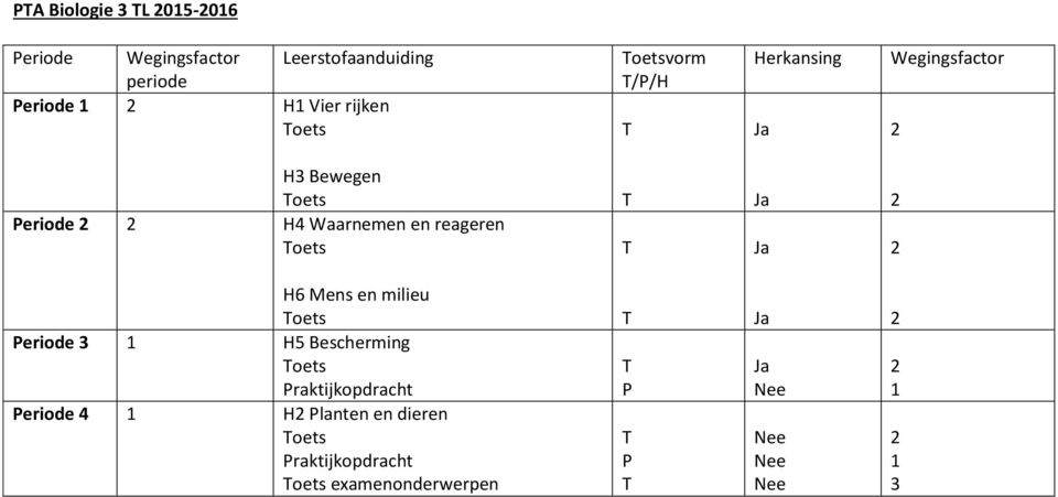 a a 6 Mens en milieu oets eriode 3 5 Bescherming oets raktijkopdracht eriode