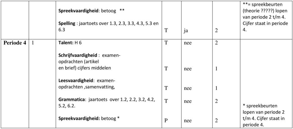 eriode 4 alent: 6 Schrijfvaardigheid : examenopdrachten (artikel en brief) cijfers middelen