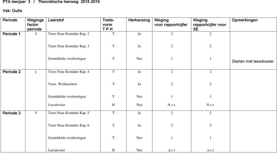 3 a Gemiddelde overhoringen ee Starten met leesdossier eriode oets eue Kontakte Kap.