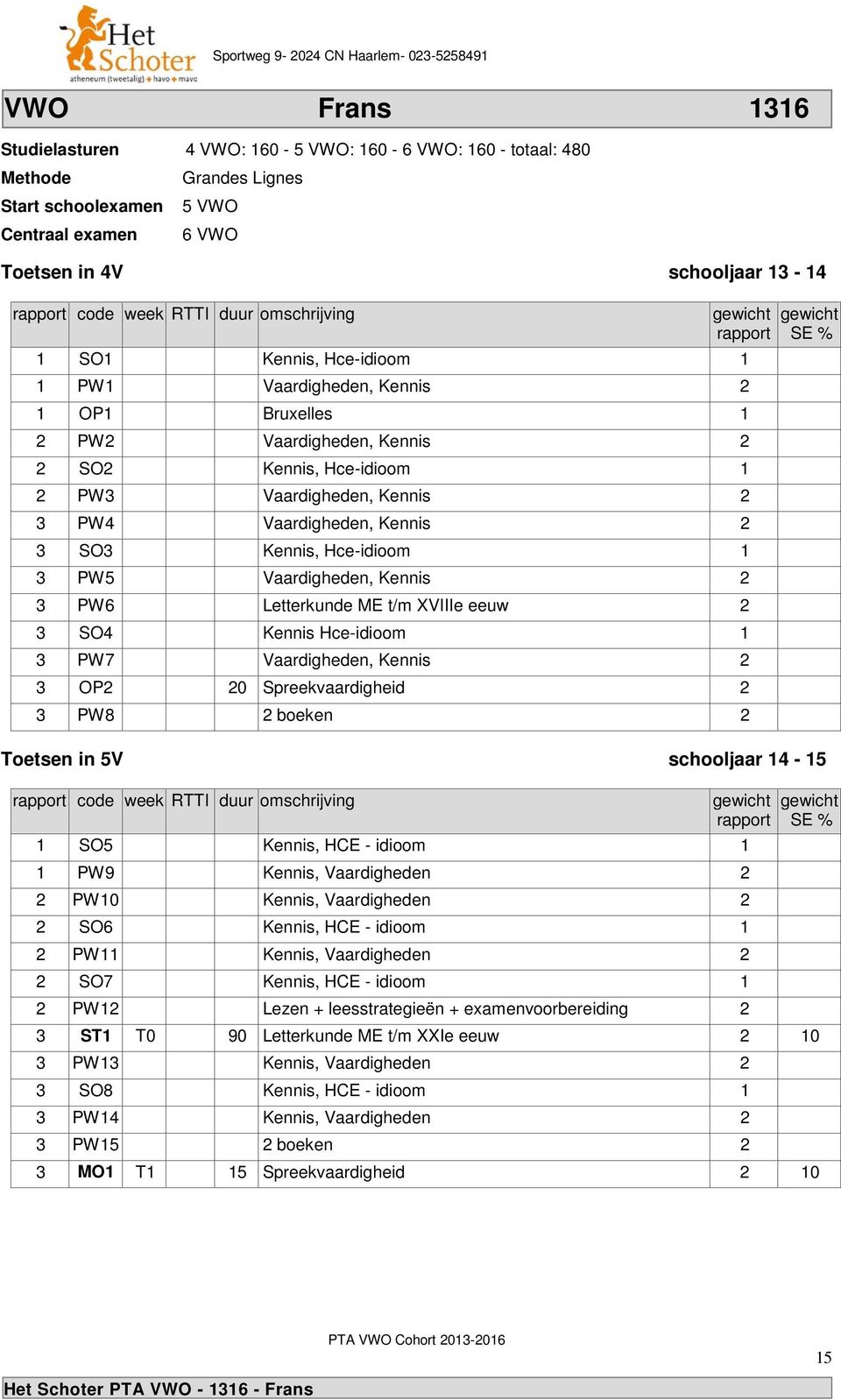 Hce-idioom 3 PW5 Vaardigheden, Kennis 2 3 PW6 Letterkunde ME t/m XVIIIe eeuw 2 3 SO4 Kennis Hce-idioom 3 PW7 Vaardigheden, Kennis 2 3 OP2 20 Spreekvaardigheid 2 3 PW8 2 boeken 2 Toetsen in 5V